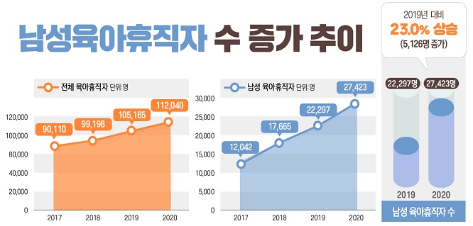 자료=고용노동부
