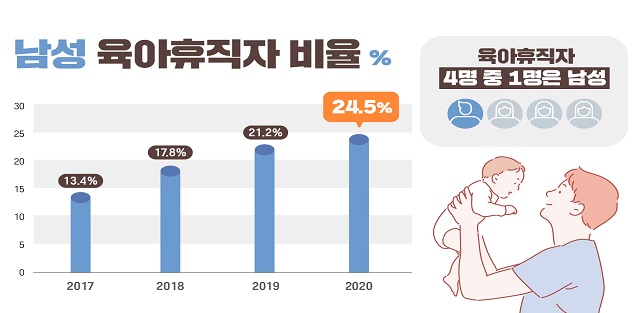 자료=고용노동부
