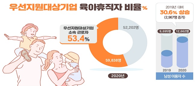 자료=고용노동부