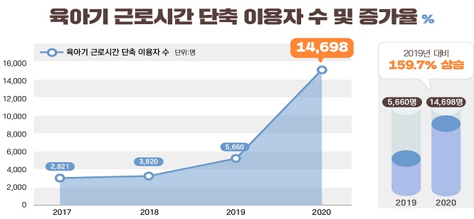 자료=고용노동부
