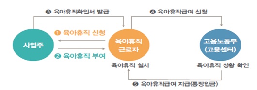 자료=고용노동부