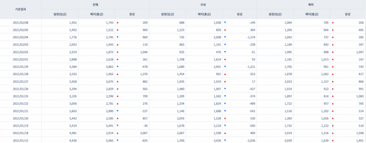 [일일펀드동향] 韓 채권형펀드 6거래일 동안 2조5000억원 순유입