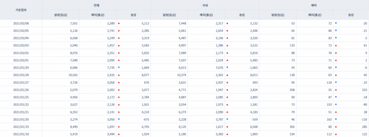 [일일펀드동향] 韓 채권형펀드 6거래일 동안 2조5000억원 순유입