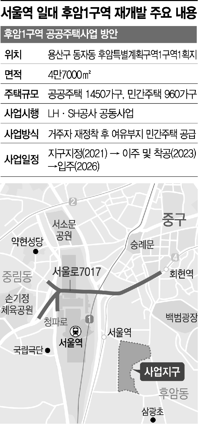 공공 재개발한다지만…"제값 보상 되겠나"