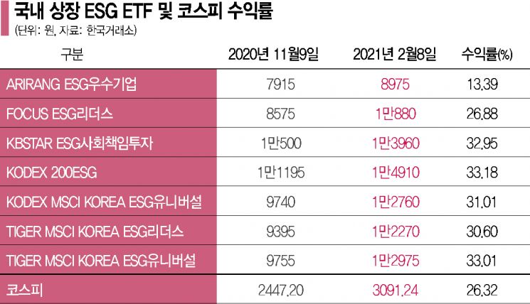 [실전재테크]'회복의 시대' 온다...원자재 투자 펀드 가입해볼까