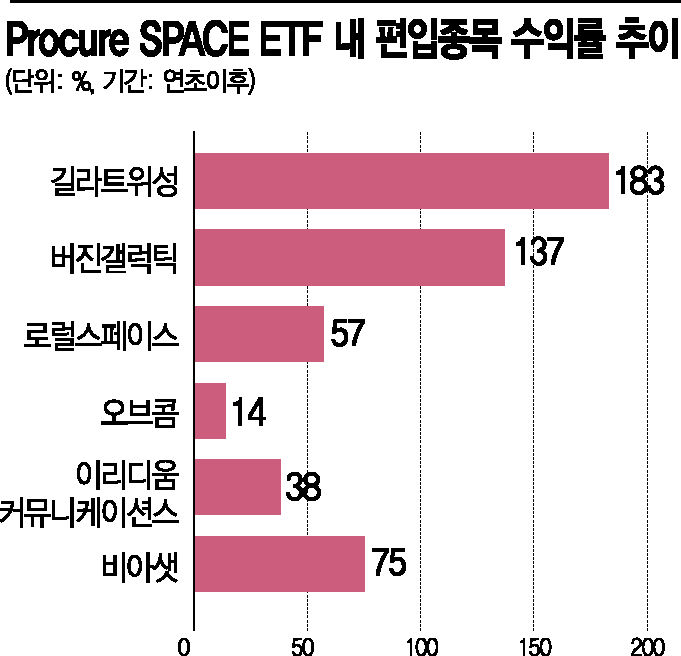 [실전재테크] 차세대 ETF 투자 키워드는 '우주' 