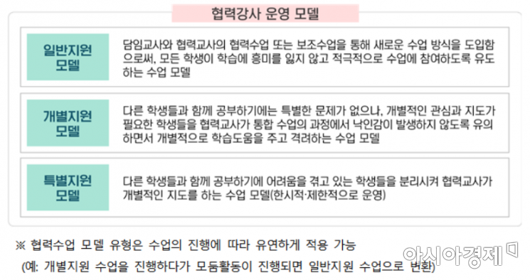 3월부터 서울 초 1·2 협력수업 시작…협력교사 모집