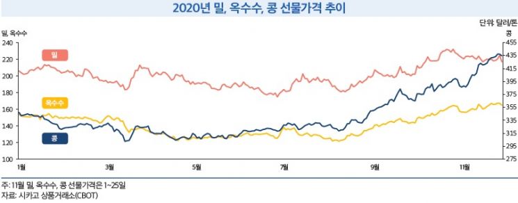 자료=한국농촌경제연구원