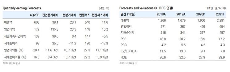 "전세계 가장 싼 인터넷 기업"…아프리카TV 목표가 잇따라 올려 