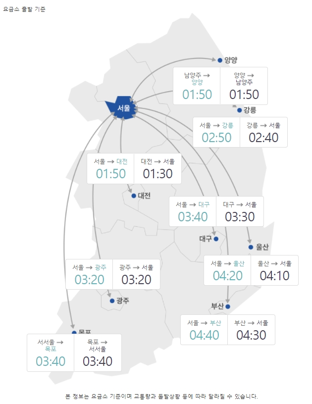 11일 오후 1시 30분 기준 주요 도시 간 예상 소요시간. 사진 = 
한국도로공사 홈페이지 캡처