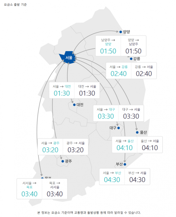 11일 오후 5시 기준 서울부터 주요 도시까지 예상 소요시간(출처=한국도로공사 홈페이지 캡쳐)