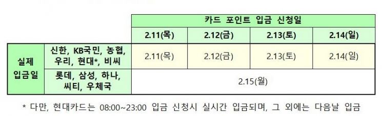 설 명절에도 '포인트 현금화 서비스' 운영