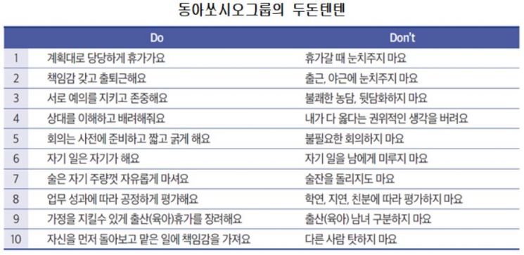 '결론 내는 회의'…스마트하게 일하는 기업의 6가지 키워드