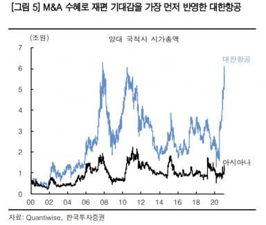 "여객 수요 회복 요원…항공시장 재편에 주목해야"