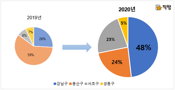 Hannam The Hill Records Highest Sale Price for 7 Consecutive Years