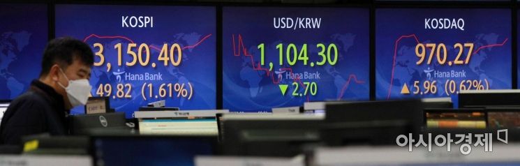 [포토] 상승 곡선 그리는 코스피, 코스닥