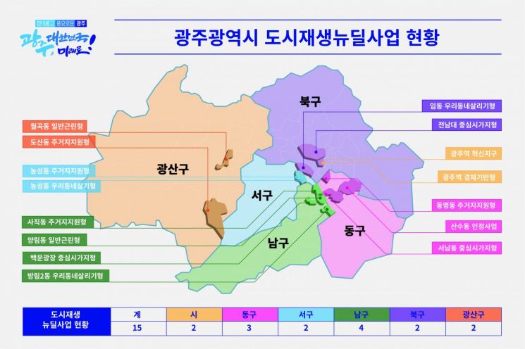 광주형 도시재생 뉴딜사업, 도심에 ‘활력’