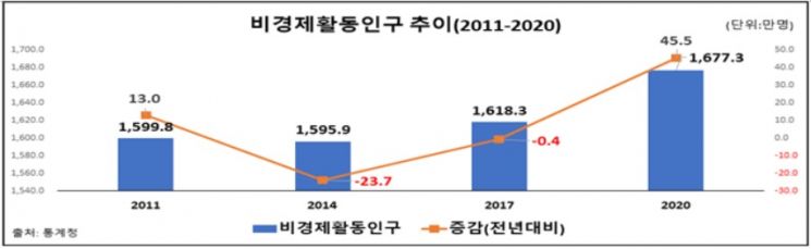자료=한국경제연구원 제공