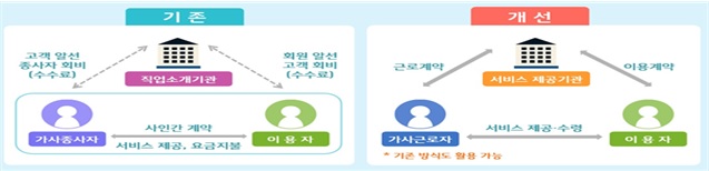 정부가 제출한 '가사근로자의 고용개선 등에 관한 법률안'의 주요 내용.(자료=고용노동부)