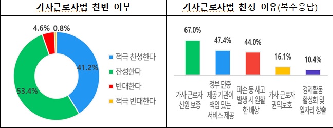 자료=고용노동부