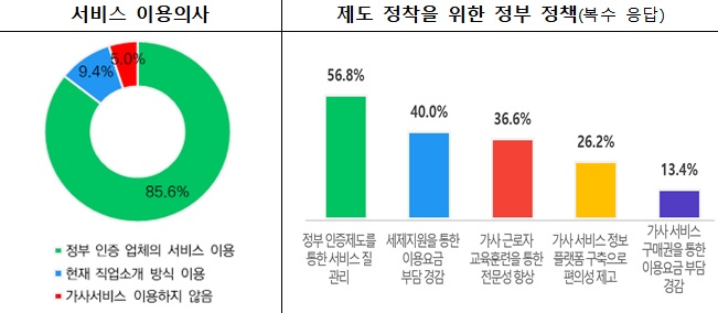 자료=고용노동부