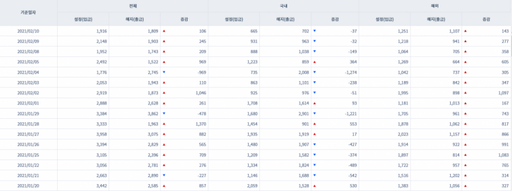 [일일펀드동향] 韓 채권형펀드 8거래일 동안 3조5700억원 순유입