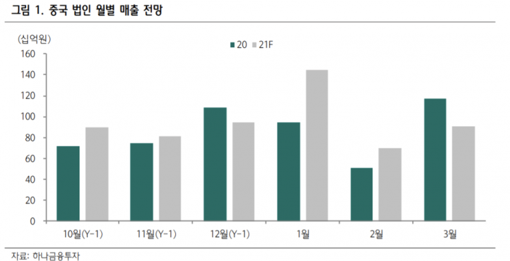 [클릭 e종목] "오리온, 올해 중국 법인 성장 기대"