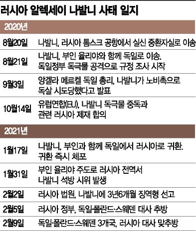 [글로벌포커스] 푸틴의 왕좌를 위협하는 나발니...'경제난'이 키운 혁명가 