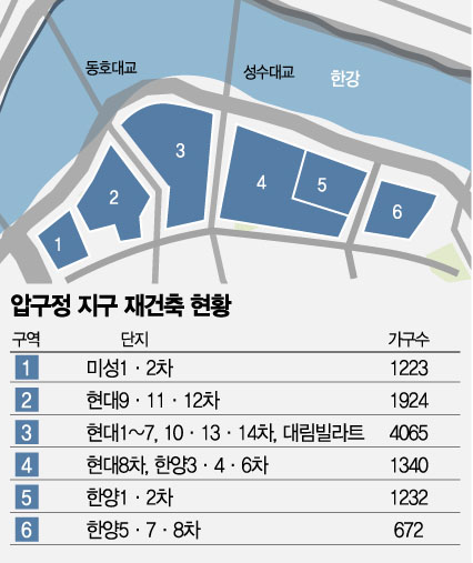 압구정·목동 민간재건축 ‘열풍’…'反공공' 나비효과