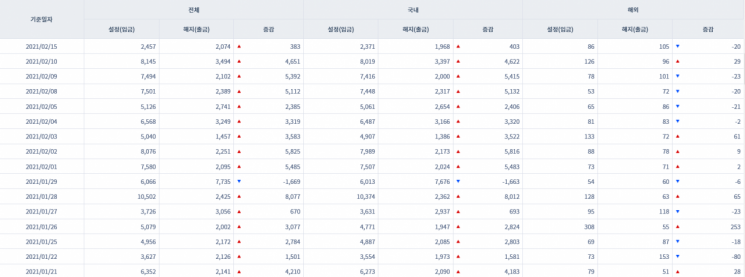 [일일펀드동향] 韓 채권형펀드 9거래일 동안 3조6000억원 순유입