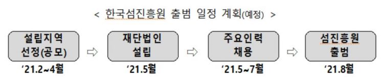 행안부, '한국섬진흥원' 설립지역 공모…8월 출범 목표
