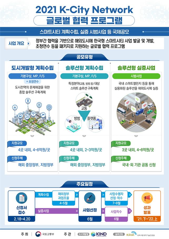 해외로 나가는 '한국형 스마트시티'…K-City Network 사업공모