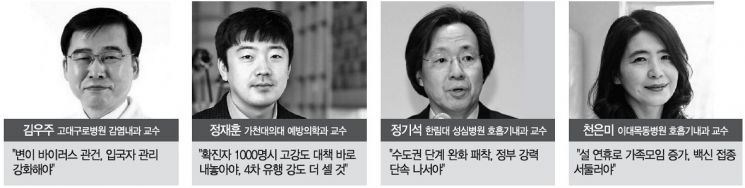 "단속 강화·단계 상향 준비해야… 백신·방역 투트랙 전략 필요"