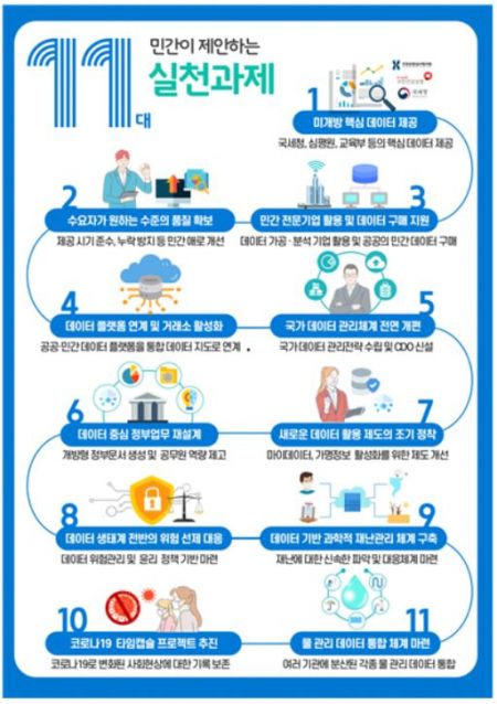정세균 "데이터경제, 민간 주도"…국민 셀프 건강관리앱 출시