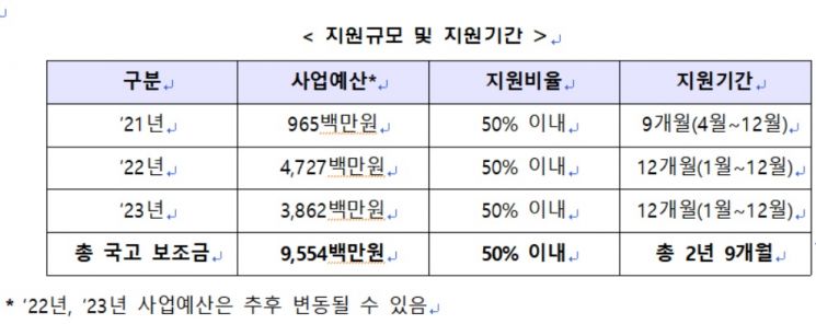 산업부, 中企 미세먼지 저감에 3년간 200억 투입