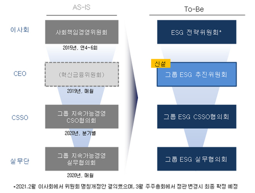 조용병 신한금융 회장 "ESG는 불확실성 대비한 기업의 백신"