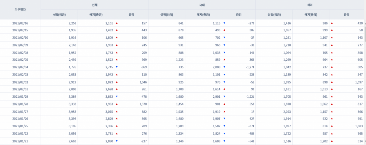 [일일펀드동향] 韓 채권형펀드 10거래일 동안 4조1000억원 순유입