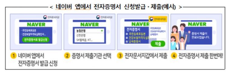 '네이버 앱'에서 전자증명서 발급·제출 가능해진다
