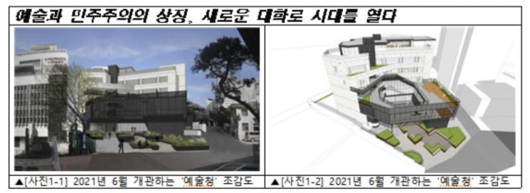 서울시, '포스트 코로나' 문화예술정책 6대 사업 발표…1079억 투자