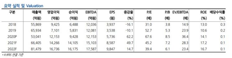 [클릭 e종목]"네이버, Z세대 첫 신용카드…쇼핑 거래액 급증 전망"