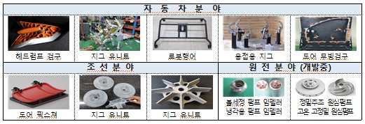 울산, 삼차원프린팅 산업 주도한다 … ‘발전위’ 첫 회의 개최 
