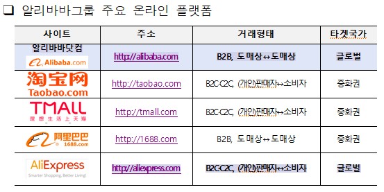 국경없는 온라인 무역 뚫어라 … 부산시, 알리바바닷컴 입점 지원