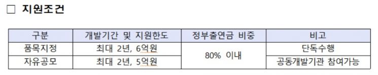 중위기술 분야 종소기업 기술개발 지원 조건. [표=중소벤처기업부]