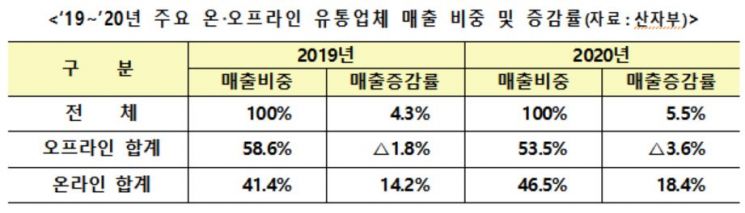 중소기업 1만개·서울어워드 상품 2만개 판로지원…서울시, 'ON서울 마켓' 시즌2