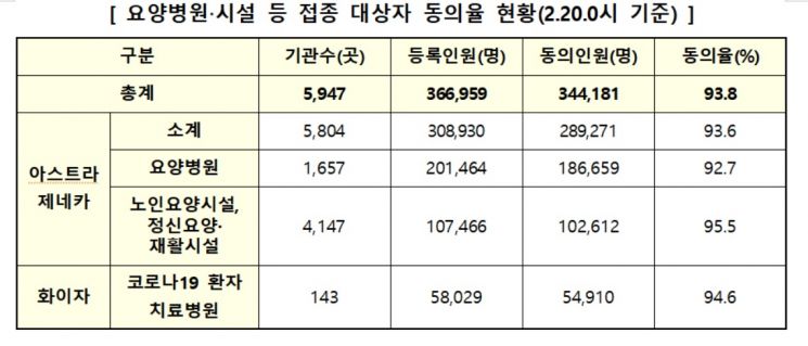 [Q&A] 첫 코로나19 백신 접종자 명단 나왔다…93.8% 접종 동의