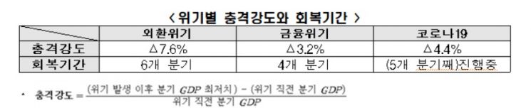 자료=한국경제연구원 제공