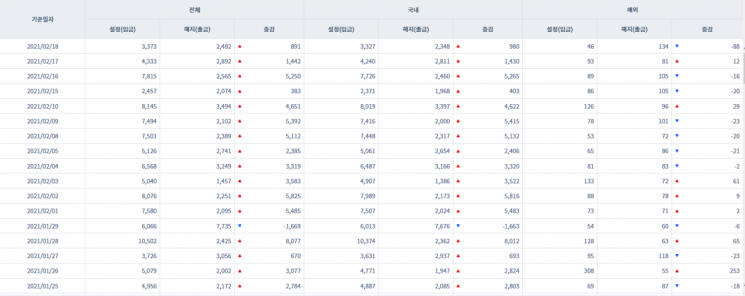 [일일펀드동향] 국내 채권형펀드 12거래일간 4조3800억원 순유입