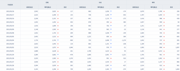 [일일펀드동향] 국내 채권형펀드 12거래일간 4조3800억원 순유입
