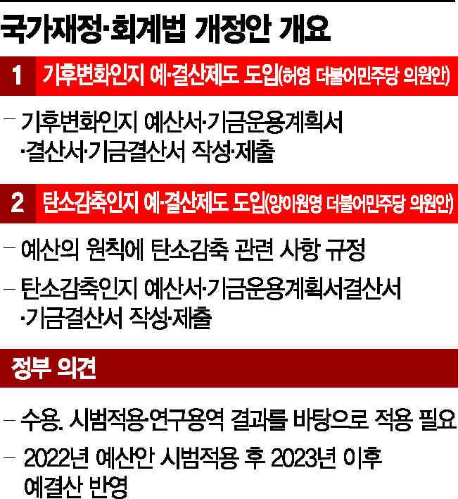 유럽선 이미 '그린 버지팅'…성급한 규제·풍선효과 우려도