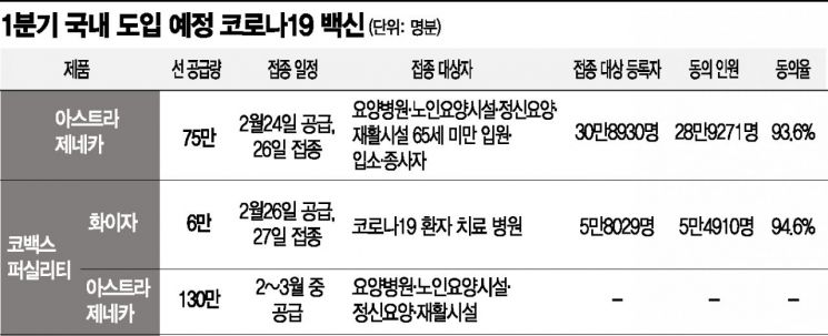 '일상으로의 복귀' 이번 주 첫발 뗀다… 26일 백신 접종 시작